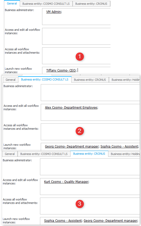 1, 2 and 3 show different user privileges based on a business entity