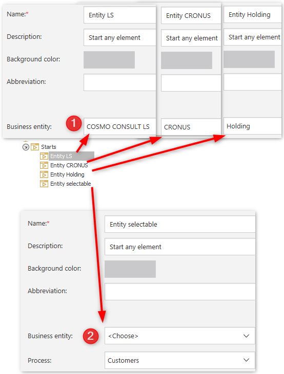 Shows the configuration of the existing start buttons.