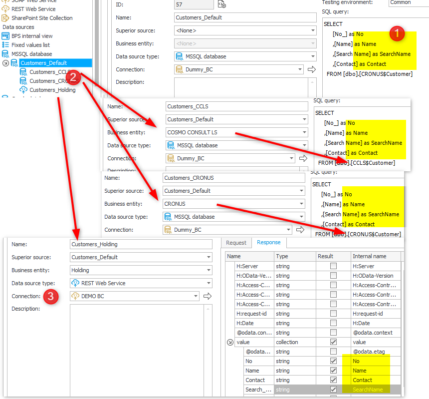 One default data source definition whit three specialized ones for the respective business entities. They all return the same fields.