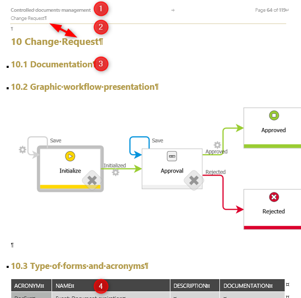 Custom template with process name (1) and workflow name in header (2), headings (3) and tables (4) match the corporate design.