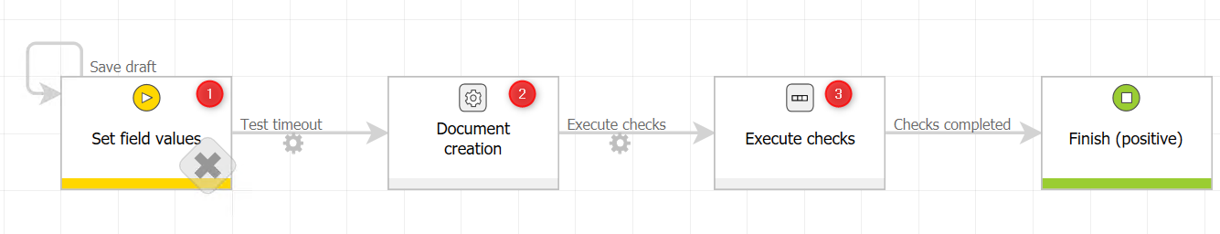 Workflow of the `Update test` process