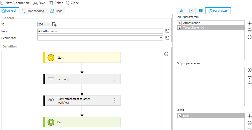 The final automation