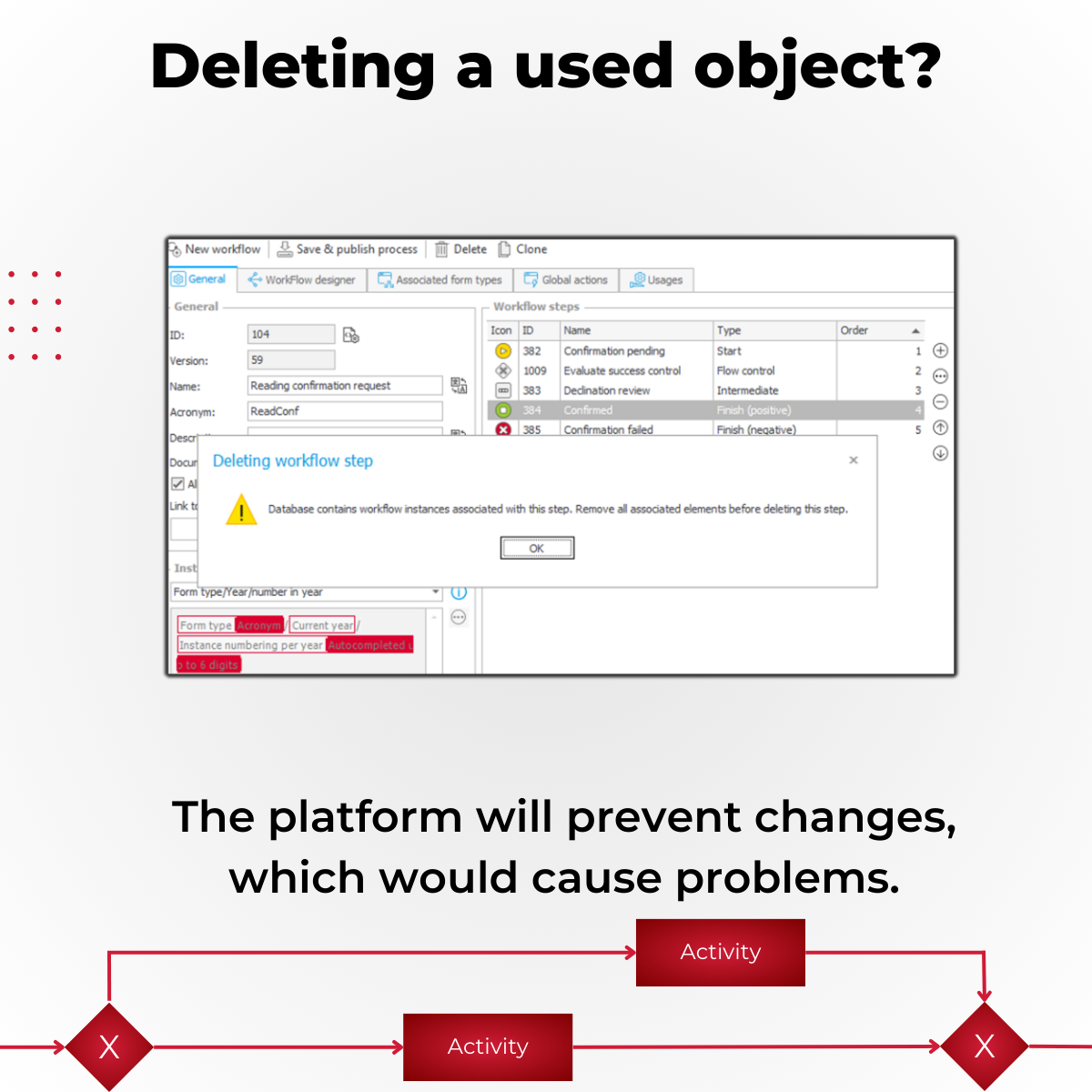 Deletion is prevented, if a step was used.