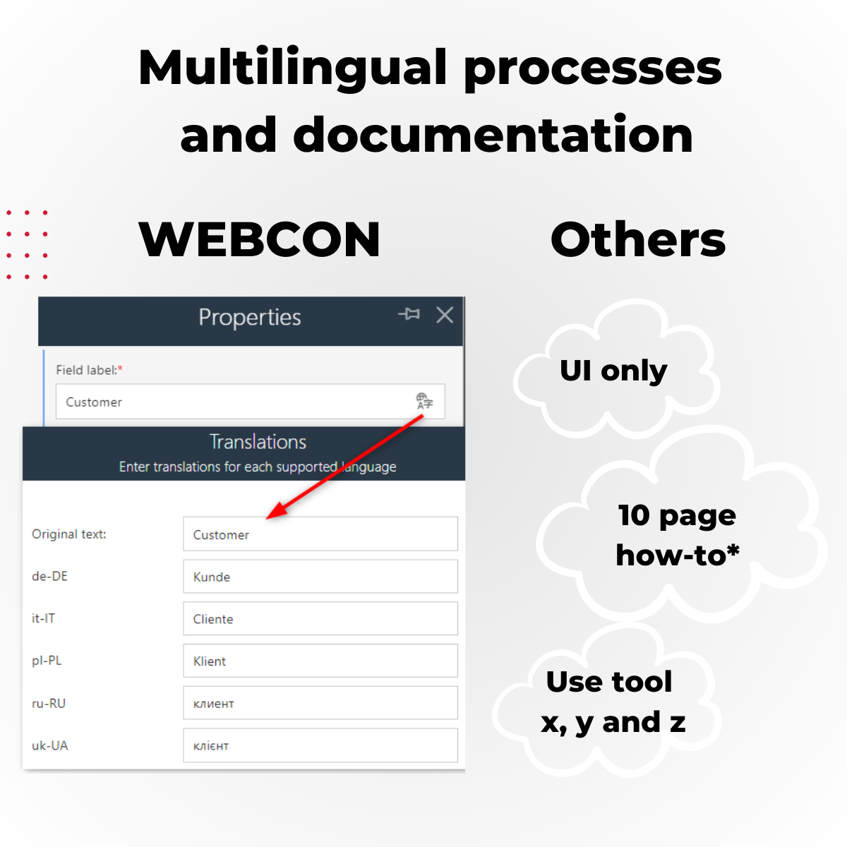 Multilanguage and evergreen documentation