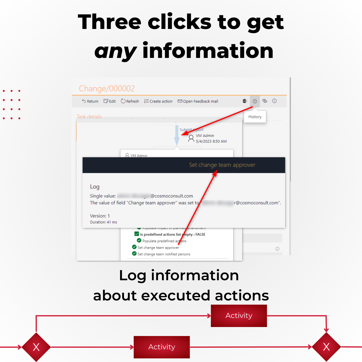 Log information are available with three clicks