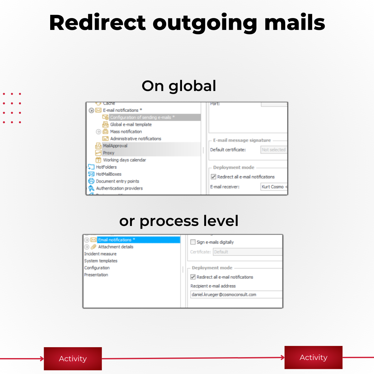 Redirect all mails while testing