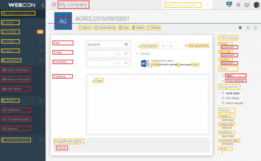 Yellow interface elements, red configuration elements