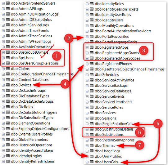 Creating a checklist from the tables in the configuration database.