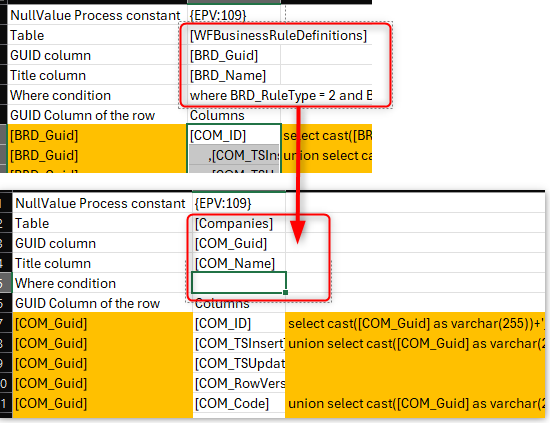 Updated elements for this table