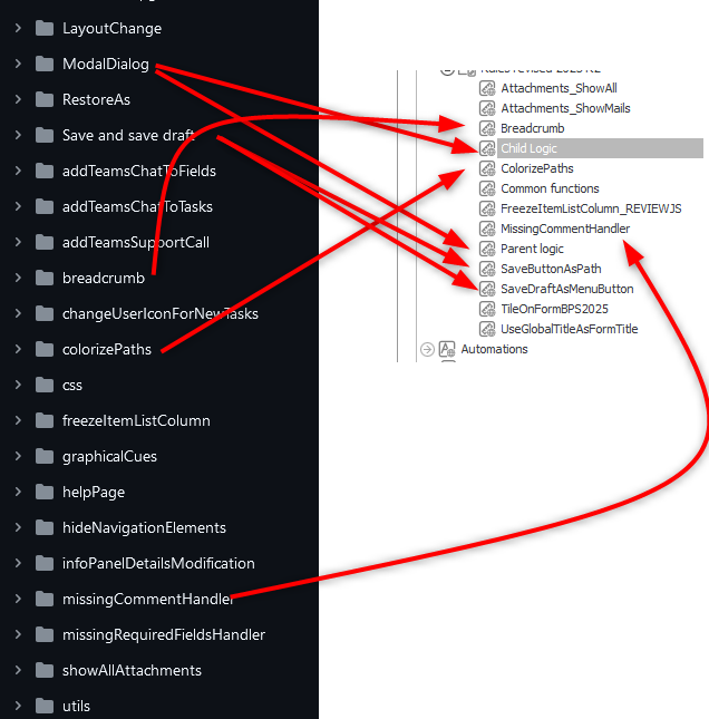 Mapping of the GitHub folders to global form rules