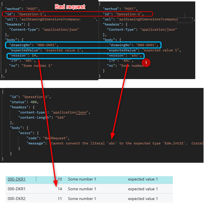 Executing a $batch transaction with a faulty second request.