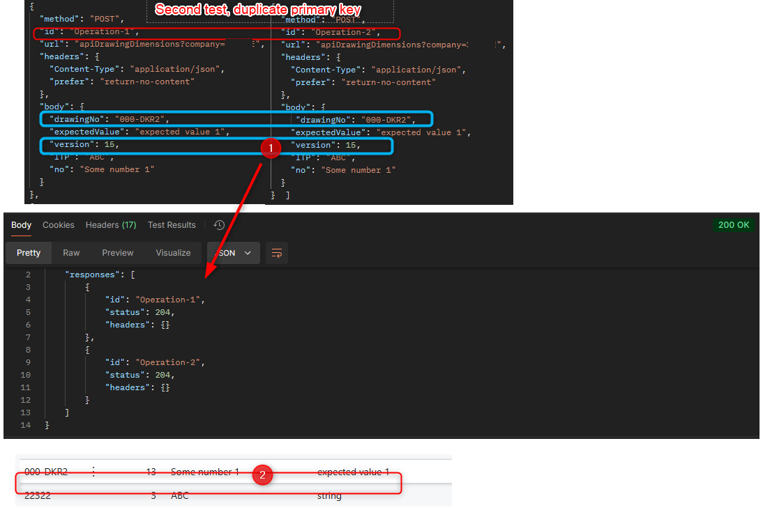 Result of a $batch transaction with two requests sharing the same key 