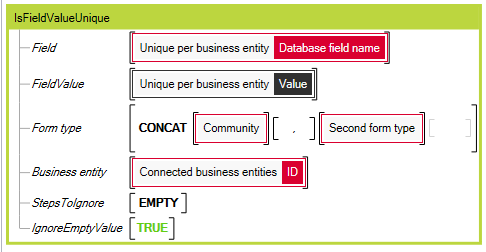 Value has to be unique across per business entity