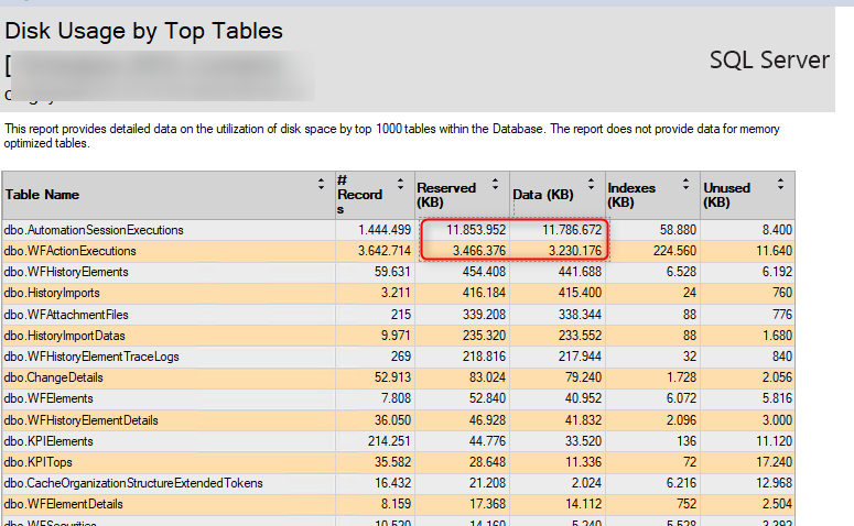 SQL Server report Disk usage by top tables.