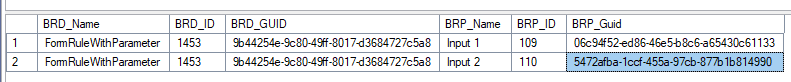 The result of the SQL query