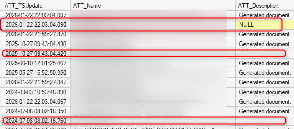 In 2023 default description value was an empty string and not null.