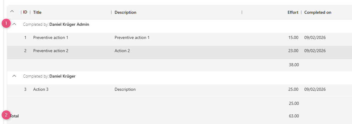 Standard rendering of item list with grouping enabled.