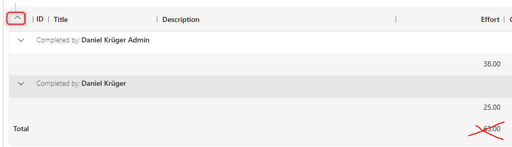 Customization options for item list with groups.