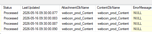 The executed procedure will update the log table