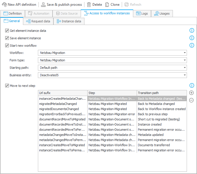 Available options executing actions on a workflow instance