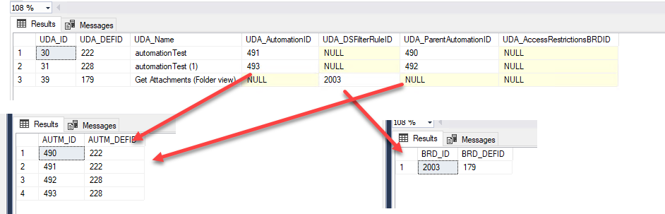 You may need to update multiple record, if you want to move a UDA to another process