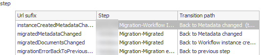 You need to define each available path and can use a meaningful name.