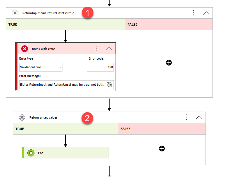 (1) Throws an validation error while (2) prevents the further processing of the automation.