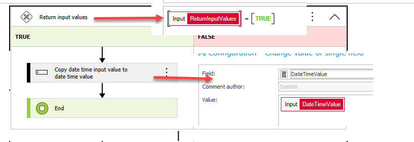 The input parameter is directly copied the output parameter.
