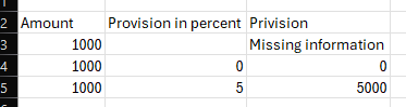 It makes a big difference, whether your provision has been not been defined or 0 is the default value.