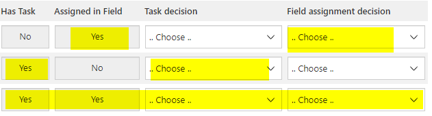 Only the 'yes' fields should have a required decision field