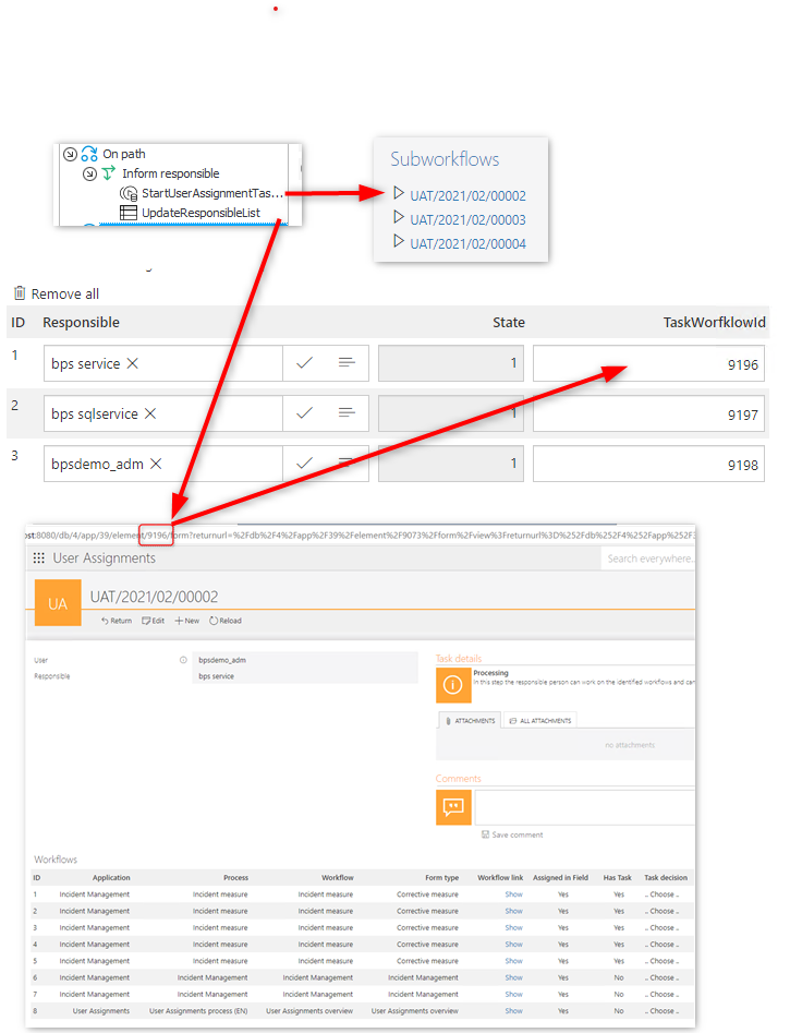 On path transition the workflows are created and the item list updated with their ids.