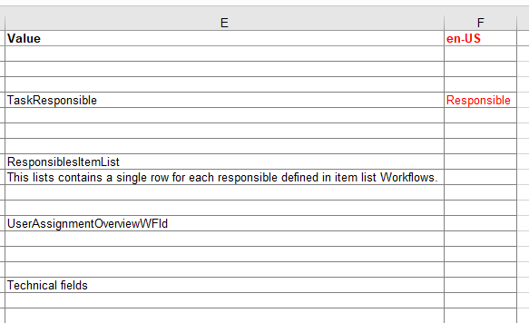 The fields are stored in the sheet Attributes.