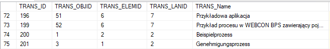 Data in table Translates