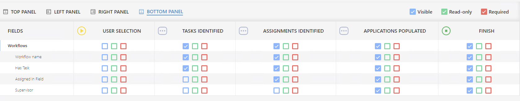 Defining in which steps which field is visible