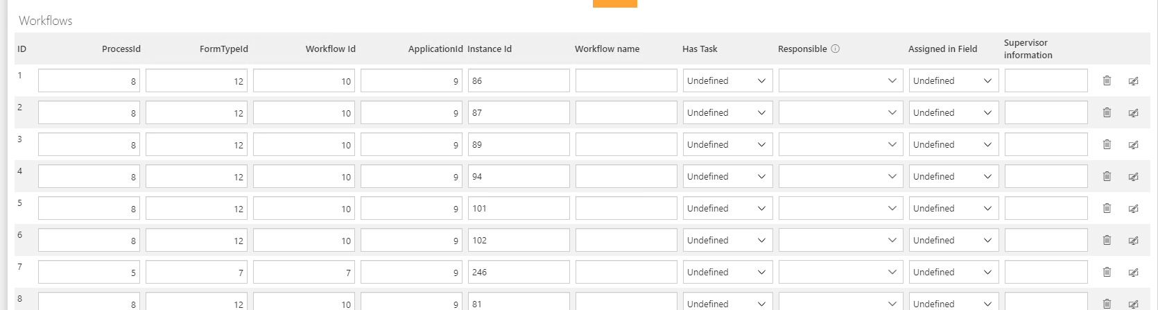 Populated item list with workflow information who have an open task for the selected user