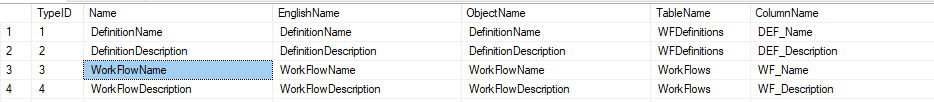 TRANS_ELEMID is mapped to TypeId in DicTranslationsObjects which holds explanations for the id