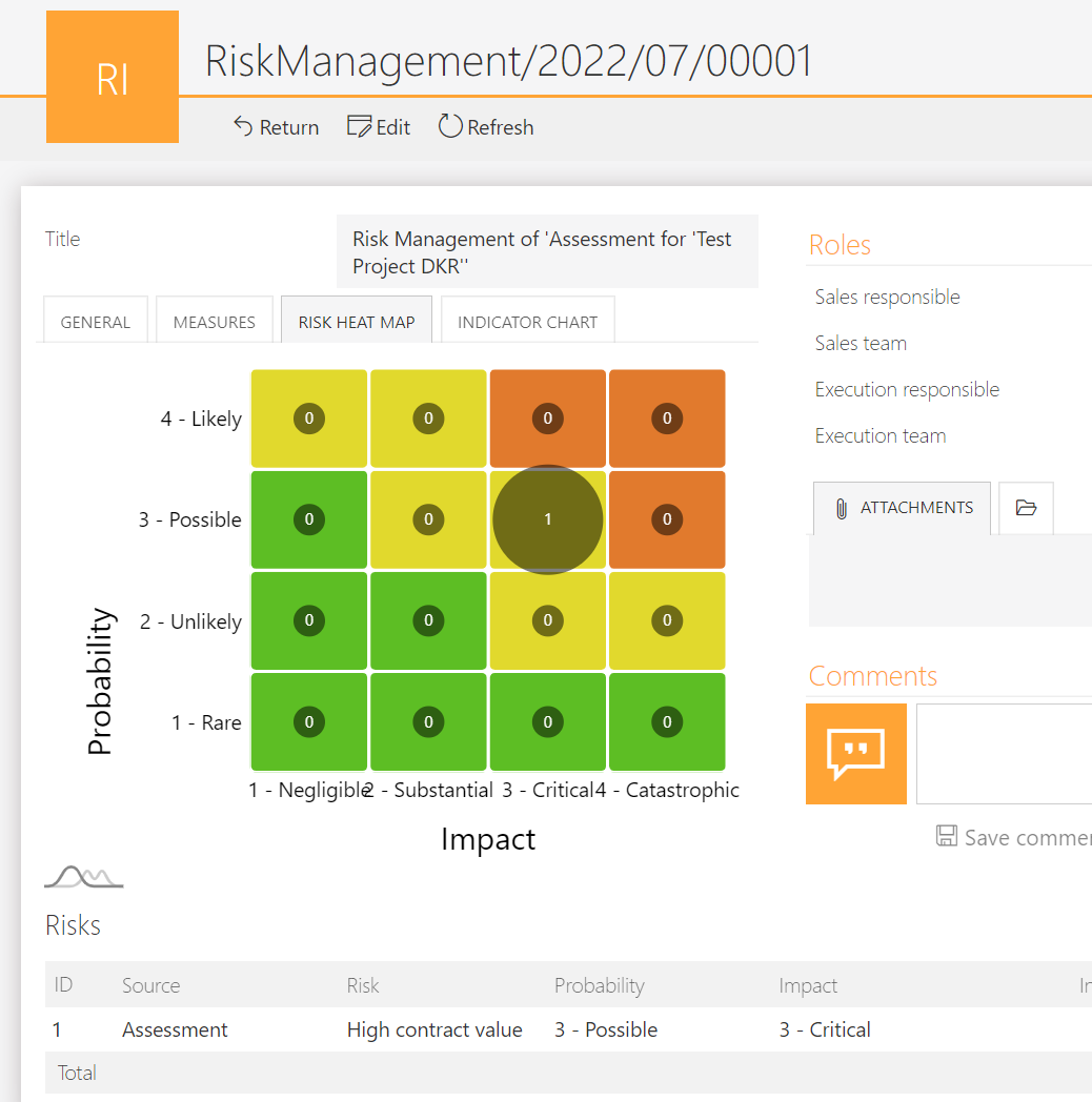 Teaser risk management